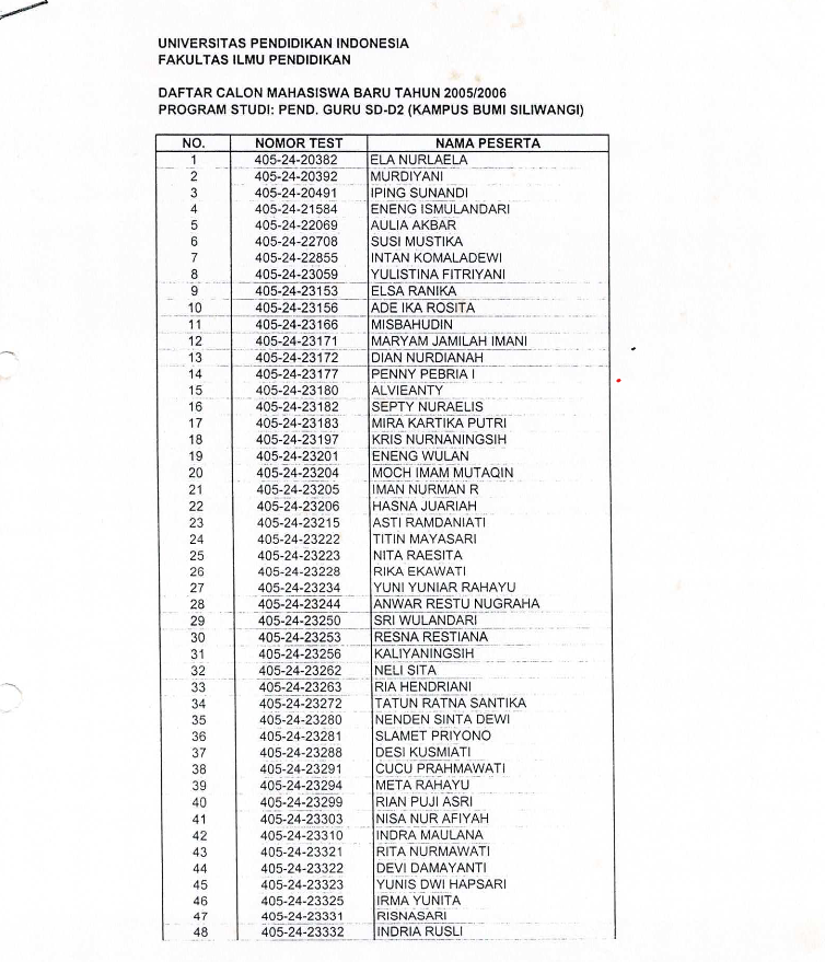 Daftar Calon Mahasiswa Baru UPI Fakultas Ilmu Pendidikan Program Studi Pendidikan Guru Sekolah Dasar-D2 (Kampus Bumi Siliwangi) Tahun 2005-2006