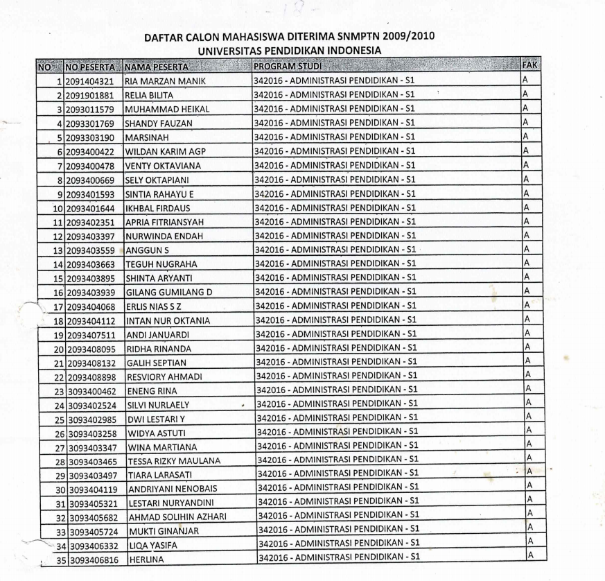 Daftar Calon Mahasiswa Diterima SNMPTN  2009/2010, Universitas Pendidikan Indonesia